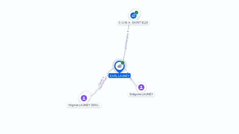 Cartographie gratuite d'EARL LAUNEY