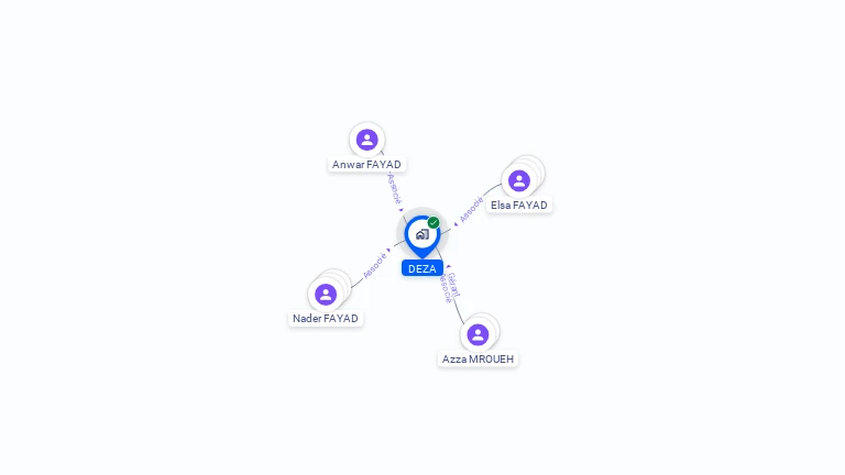 Cartographie gratuite de DEZA