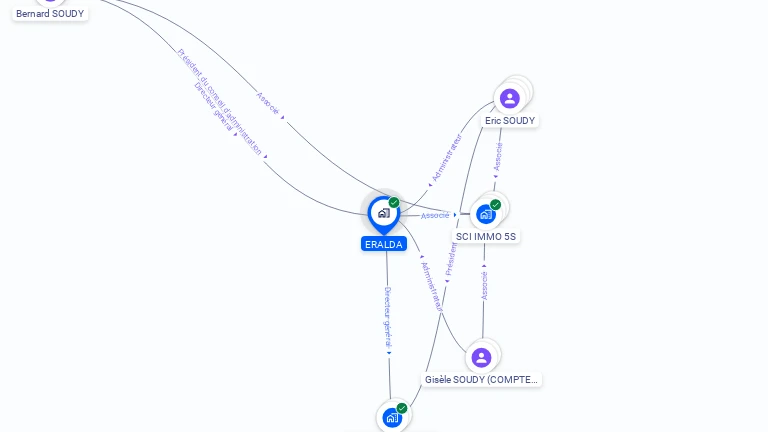 Cartographie gratuite d'ERALDA