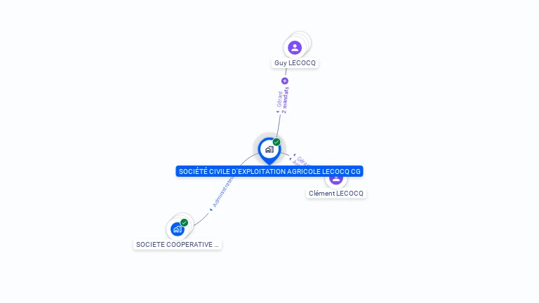 Cartographie gratuite de SCEA LECOCQ CG