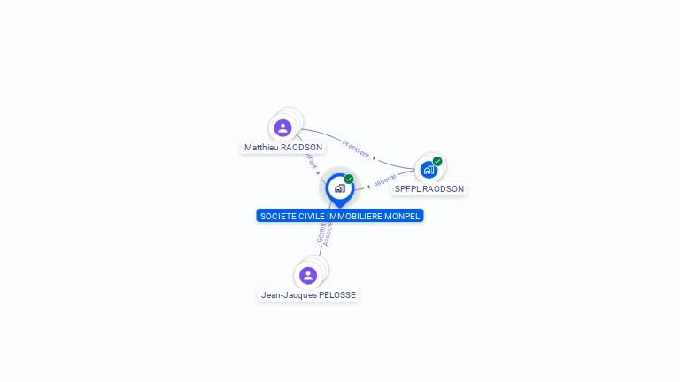 Cartographie gratuite de SCI MONPEL