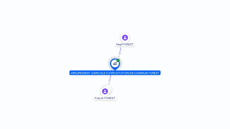 Cartographie gratuite de GROUPEMENT AGRICOLE D'EXPLOITATION EN COMMUN FOREST