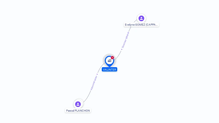 Cartographie gratuite de VALINTER