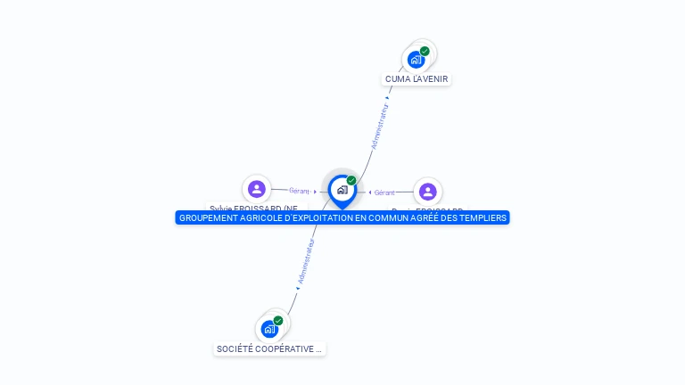 Cartographie gratuite de GROUPEMENT AGRICOLE D'EXPLOITATION EN COMMUN AGREE DES TEMPLIERS