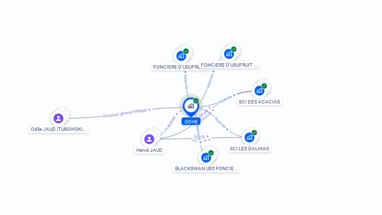 Cartographie gratuite d'ODHE