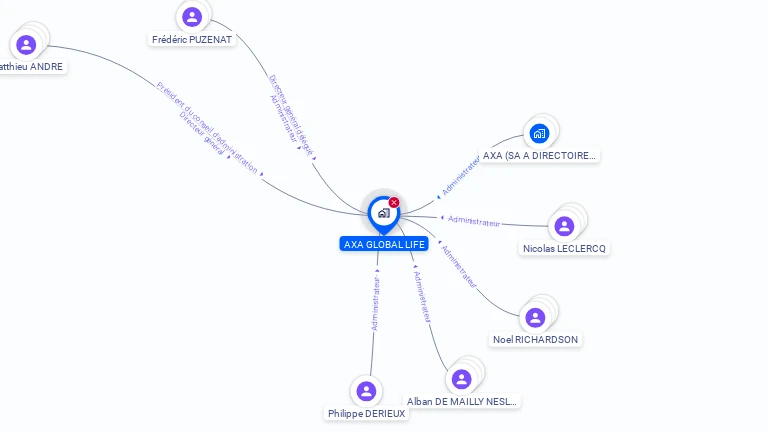 Cartographie gratuite d'AXA GLOBAL LIFE