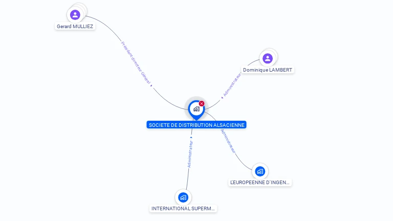 Cartographie gratuite de SOCIETE DE DISTRIBUTION ALSACIENNE