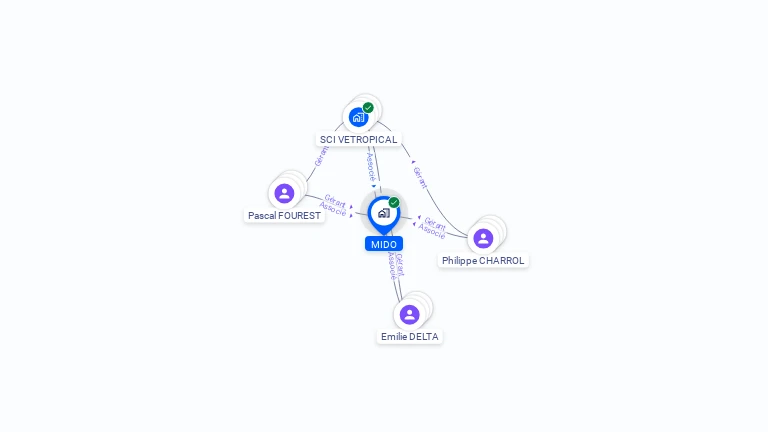 Cartographie gratuite de MIDO