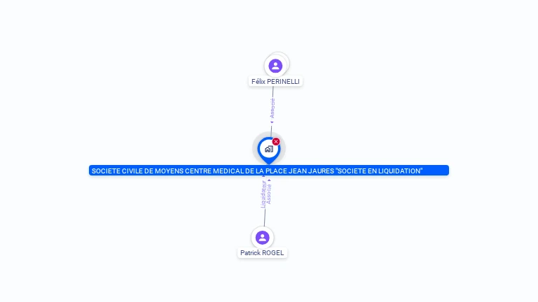 Cartographie gratuite de SCM CTRE MEDICAL PL JEAN JAURES