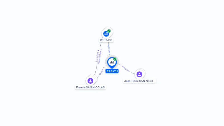 Cartographie gratuite de RABATU