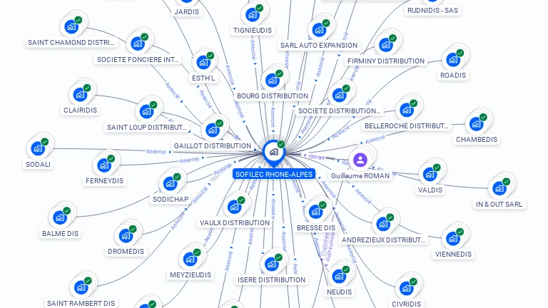 Cartographie gratuite de SOFILEC RHONE ALPES