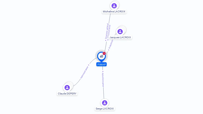 Cartographie gratuite de FIMAP