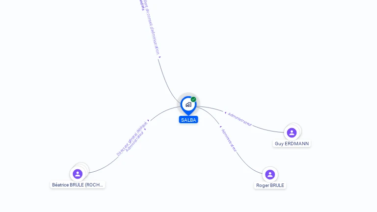 Cartographie gratuite de SALBA