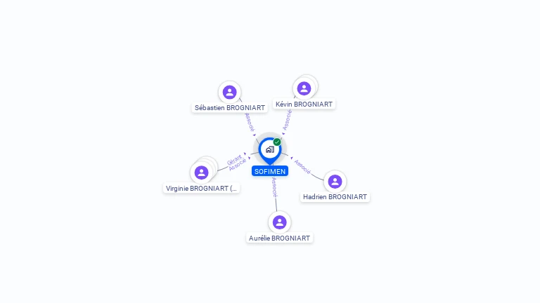 Cartographie gratuite de SOFIMEN