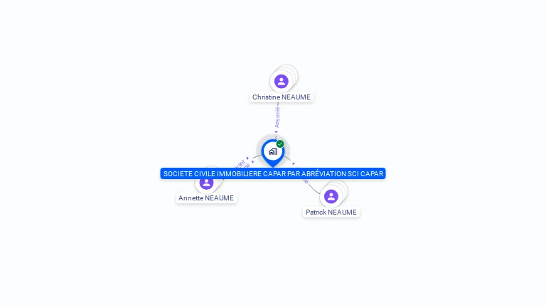 Cartographie gratuite de SCI CAPAR