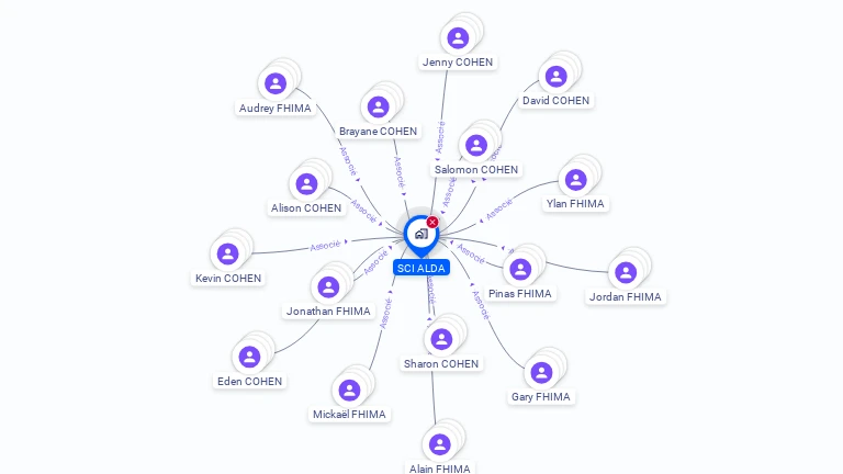 Cartographie gratuite de SCI ALDA