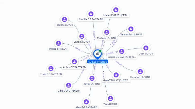 Cartographie gratuite de SCI LES CHENES