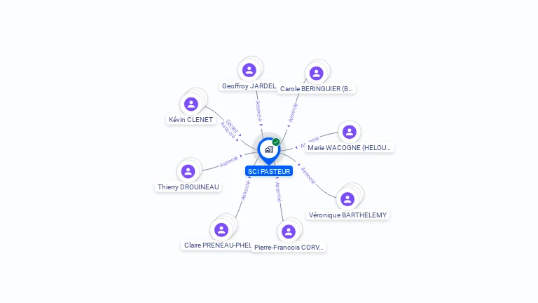 Cartographie gratuite de SCI PASTEUR