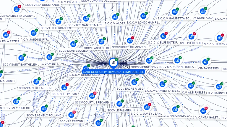 Cartographie gratuite d'EURL GESTION PATRIMONIALE IMMOBILIERE