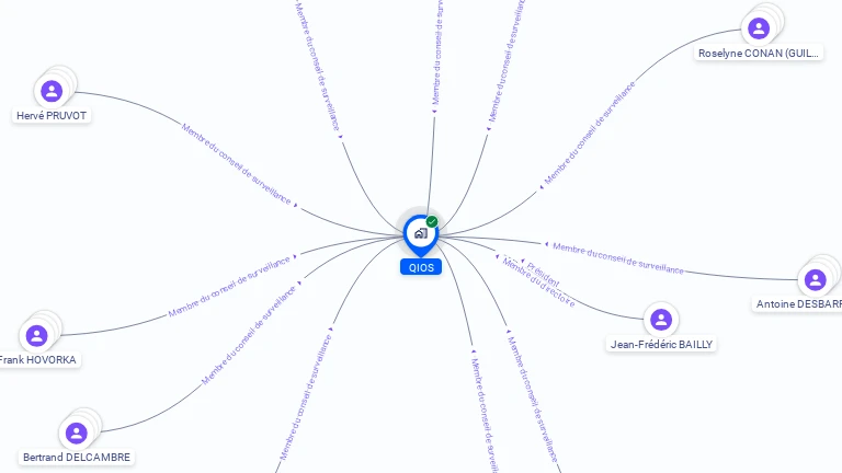 Cartographie gratuite de QIOS