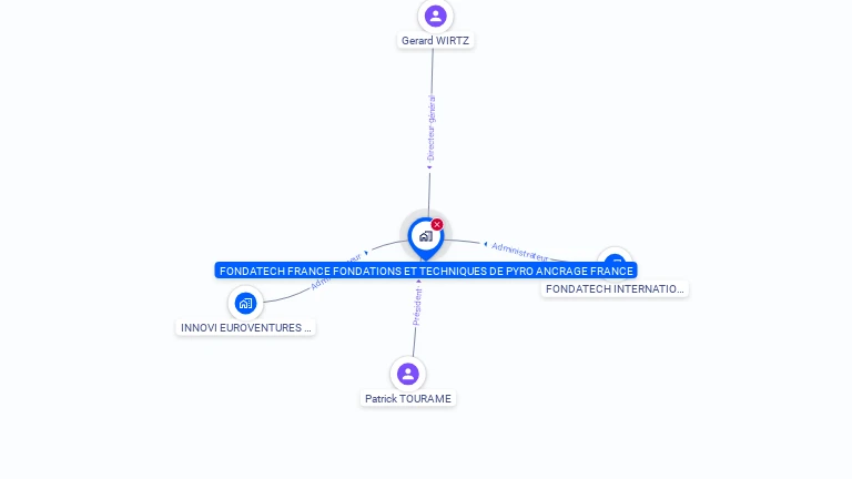 Cartographie gratuite de FONDATECH FRANCE SA