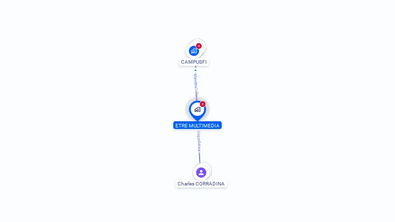 Cartographie gratuite d'ETRE MULTIMEDIA