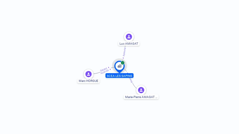 Cartographie gratuite de SCEA LES SAPINS