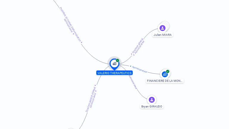 Cartographie gratuite de VALERIO THERAPEUTICS