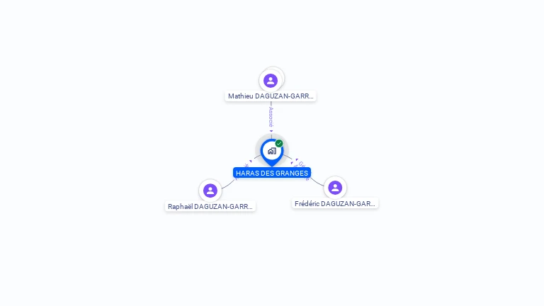 Cartographie gratuite de HARAS DES GRANGES