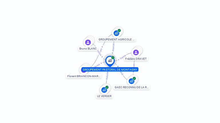 Cartographie gratuite de GROUP PASTORAL DE MONTAGNY