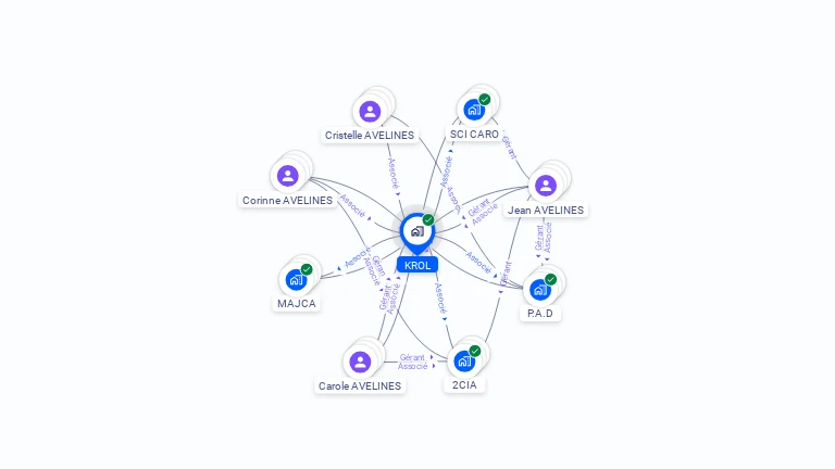 Cartographie gratuite de KROL