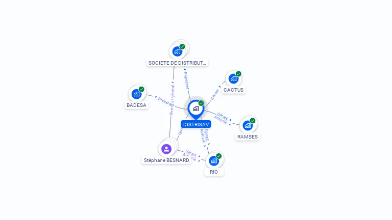 Cartographie gratuite de DISTRISAV