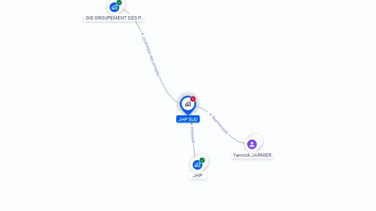 Cartographie gratuite de COMPTA SUD OI