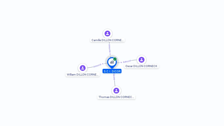 Cartographie gratuite de SCI DICOR