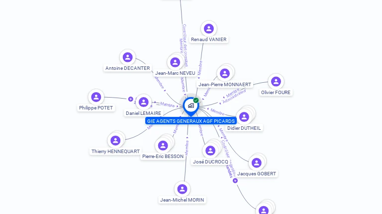 Cartographie gratuite de GIE AGENTS GENERAUX AGF PICARDS