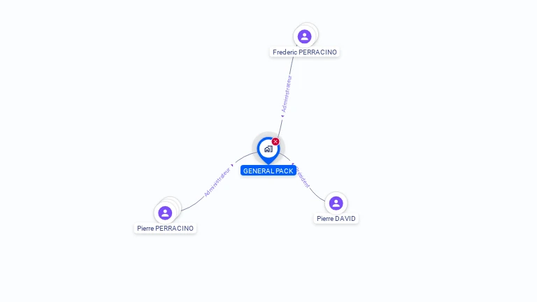 Cartographie gratuite de GENERAL PACK