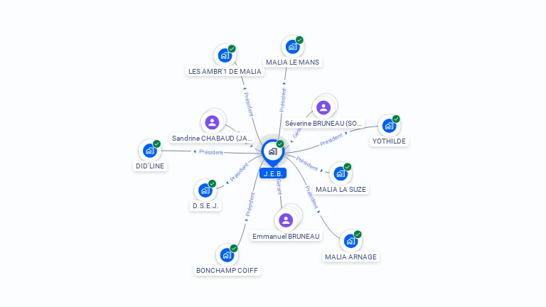 Cartographie gratuite de JEB