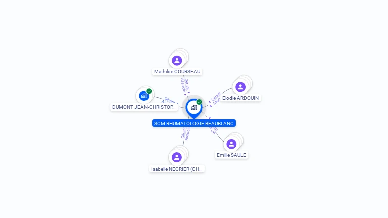 Cartographie gratuite de SCM RHUMATOLOGIE BEAUBLANC