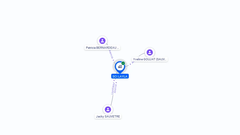 Cartographie gratuite de SCI LAYLA