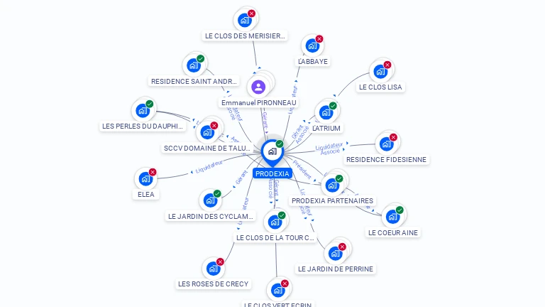 Cartographie gratuite de PRODEXIA