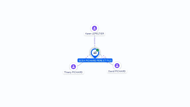 Cartographie gratuite de SCEA PICHARD PERE ET FILS