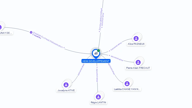 Cartographie gratuite de HDM DEVELOPPEMENT