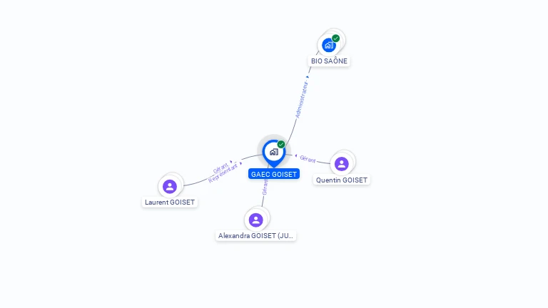Cartographie gratuite de GAEC GOISET