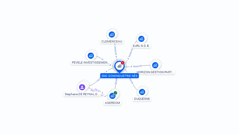 Cartographie gratuite de SNC DOMINDUSTRIE N9
