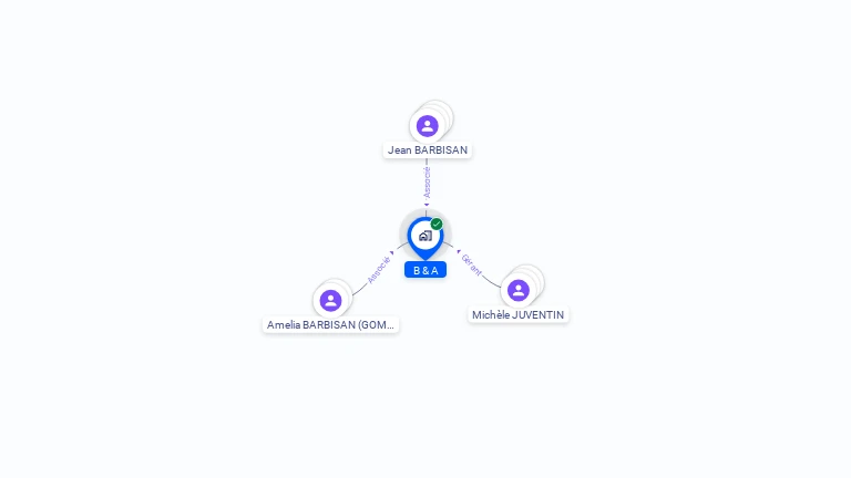 Cartographie gratuite de SCI B&A