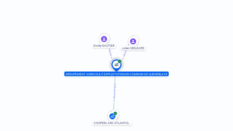 Cartographie gratuite de GROUPEMENT AGRICOLE D'EXPLOITATION EN COMMUN DE QUENEBLAYE