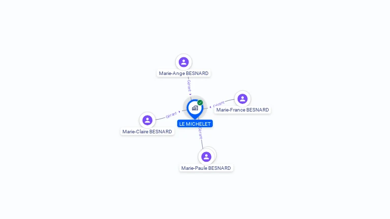 Cartographie gratuite de SCI LE MICHELET
