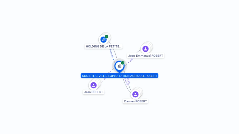 Cartographie gratuite de SCEA ROBERT
