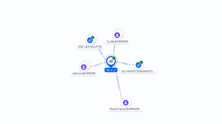 Cartographie gratuite de RF CJ