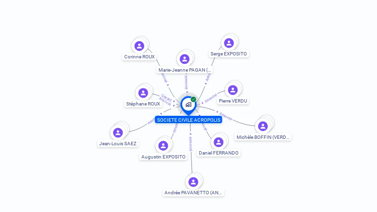 Cartographie gratuite d'ACROPOLIS